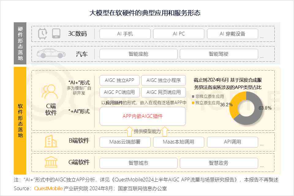 社会调查报告ai生成软件