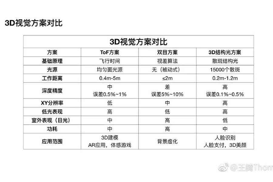 ai高风险检测报告