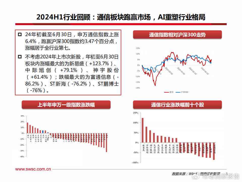 股票投资分析报告怎么写ai