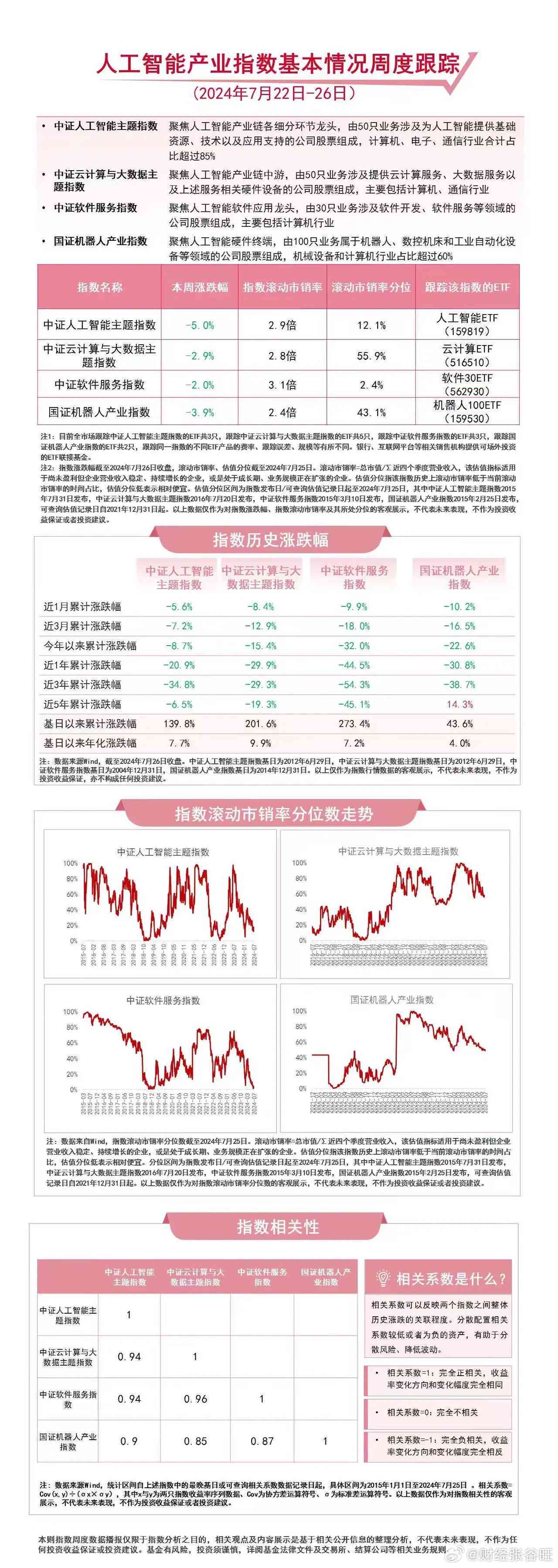 股票投资分析报告怎么写ai