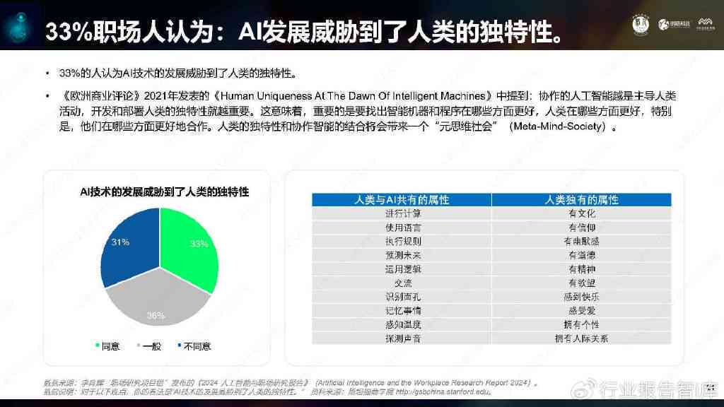 感受ai的活动体验报告