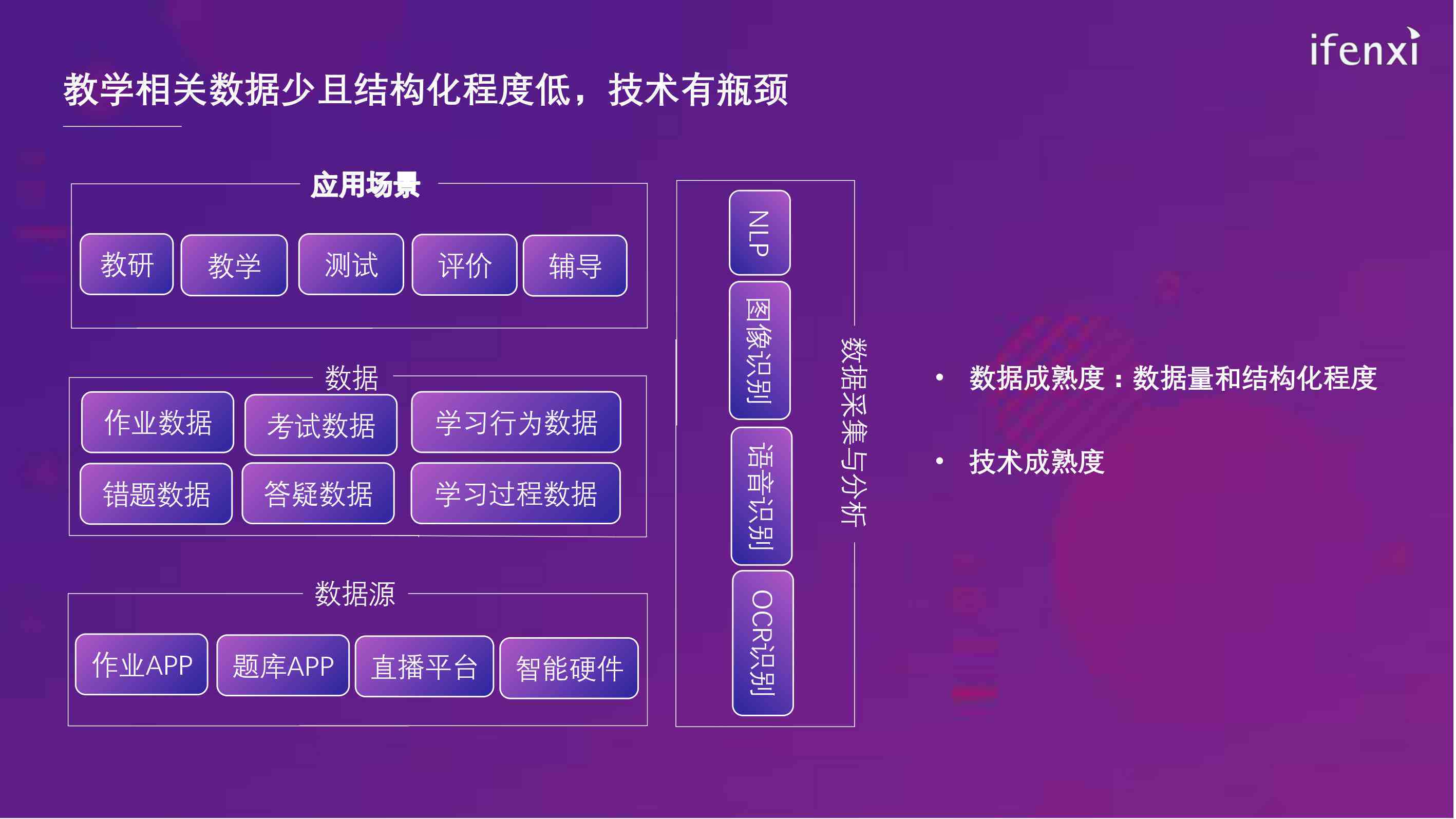 怎样写ai技术学情分析报告