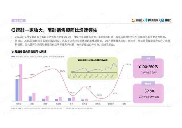 ai插画师行业分析报告