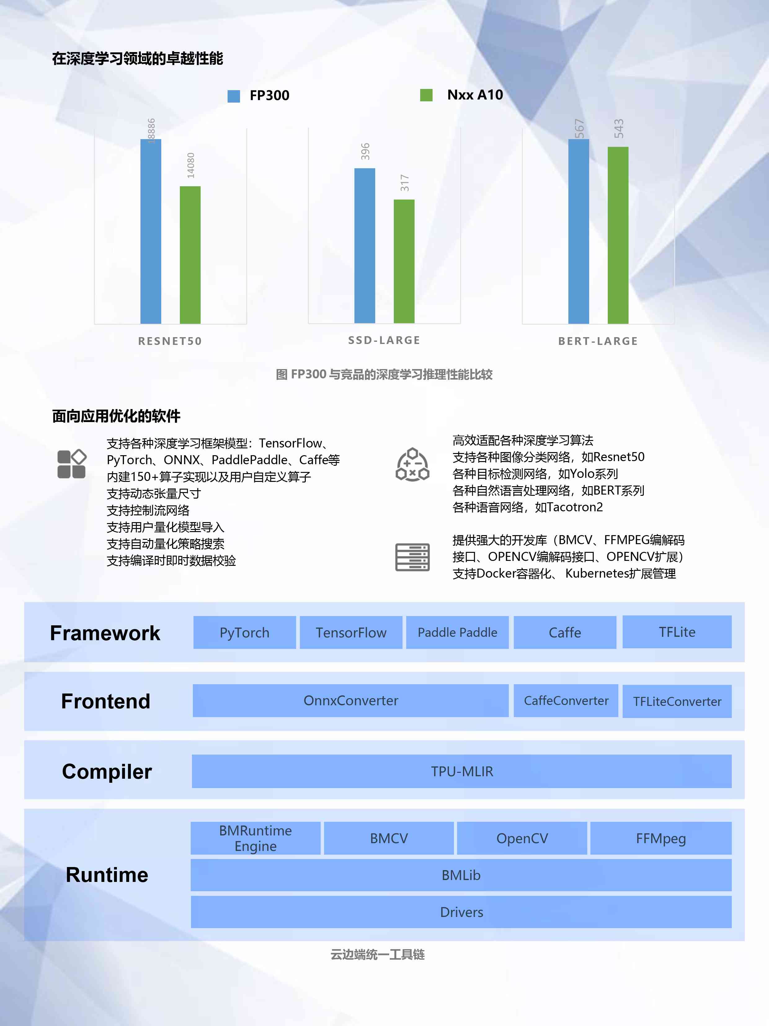 ai加速卡市场调研报告