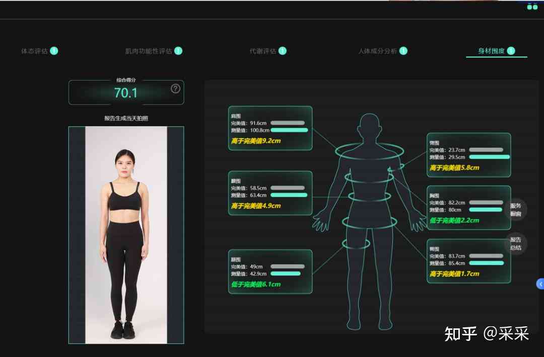 ai体形评估报告怎么写