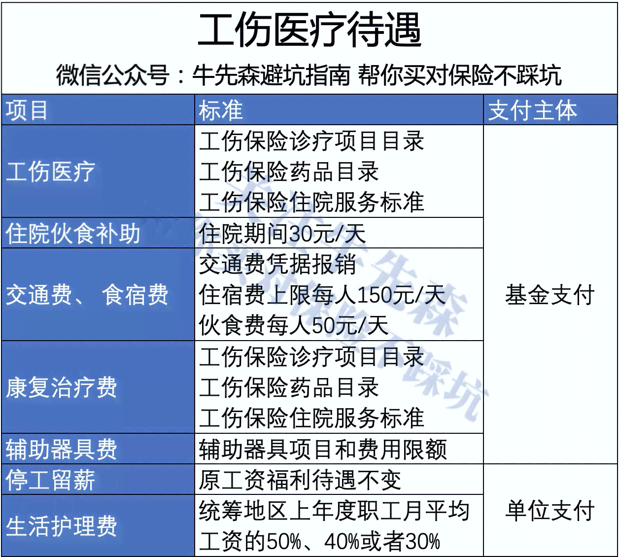 认定工伤和工伤等级一样吗