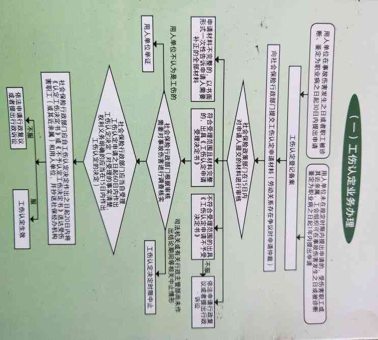 认定工伤和裁申请书