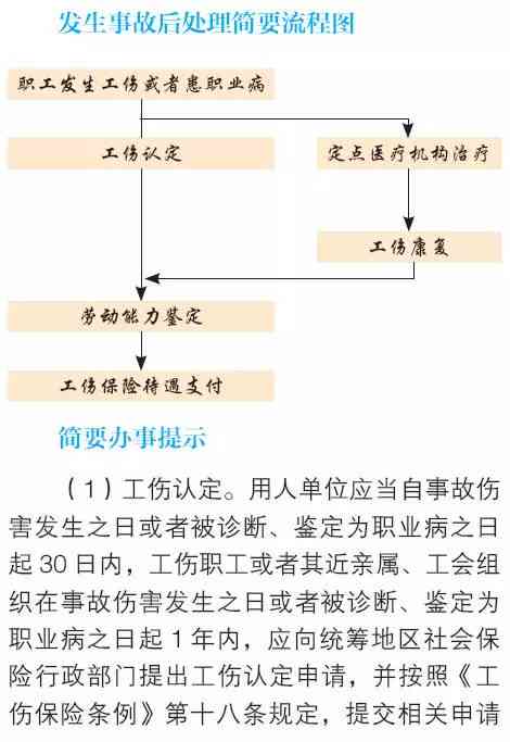 认定工伤和视同工商