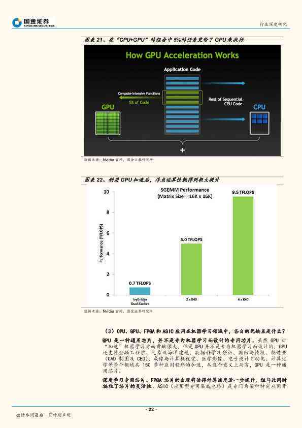 行业报告ai