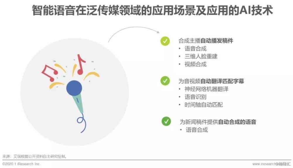 2020中国ai语音识别市场研究报告