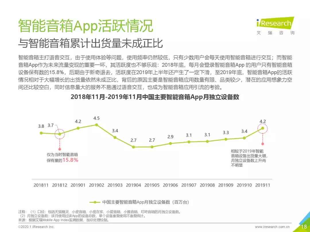 2020中国ai语音识别市场研究报告