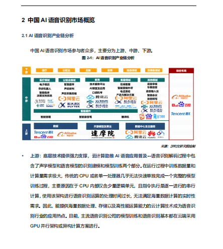 2020中国ai语音识别市场研究报告