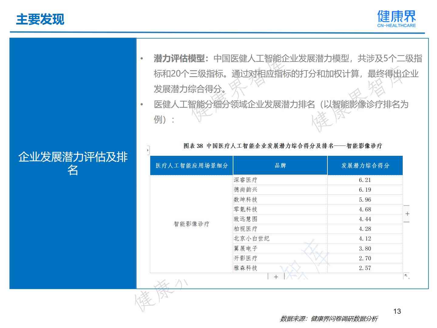 ai智能口腔评估报告书