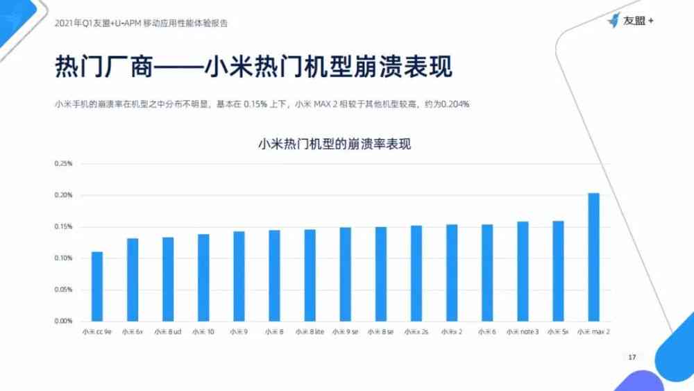 用ai的视角看学校招生文案