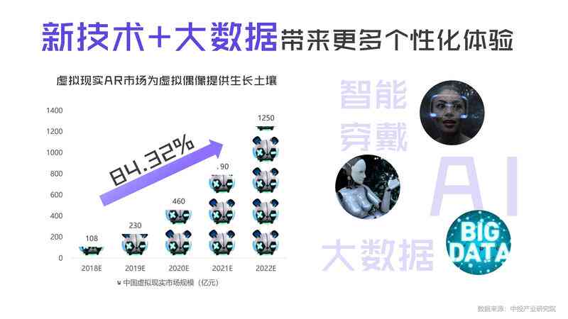 ai虚拟偶像研究报告