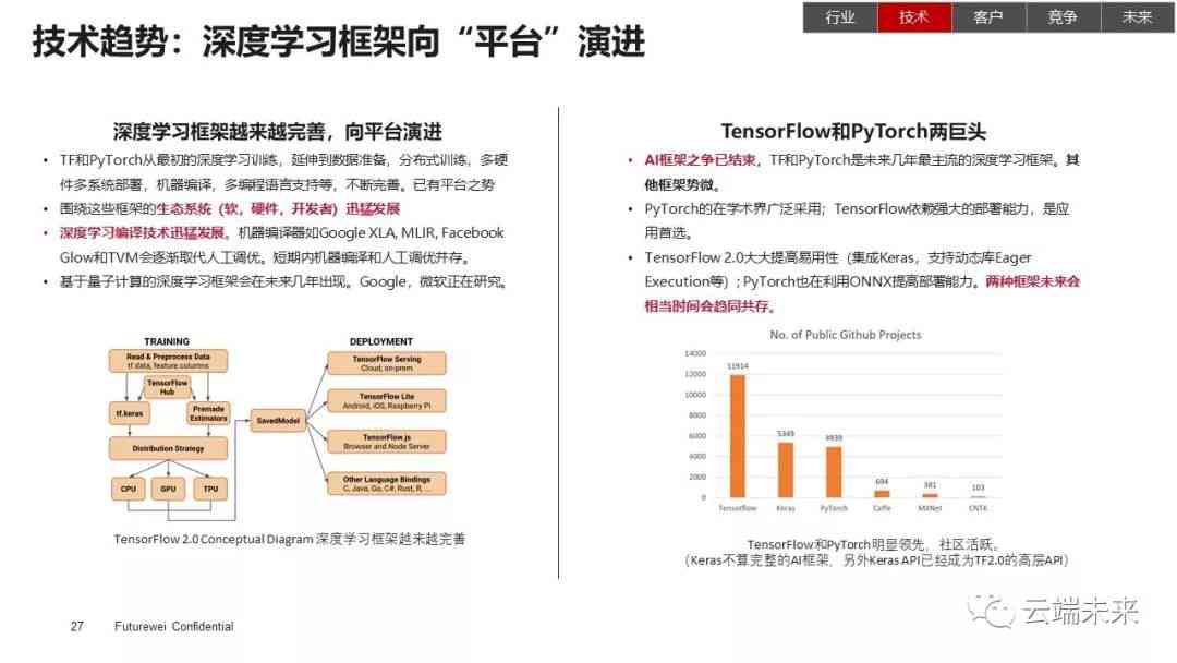 ai小程序实验报告总结