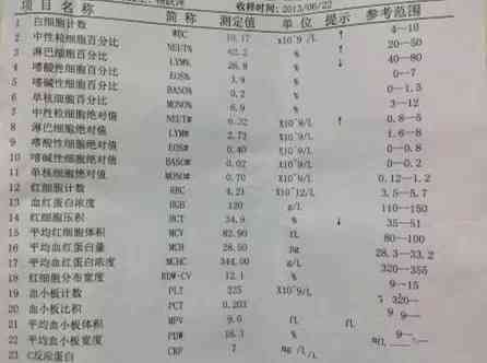 ai验血报告单分析结果