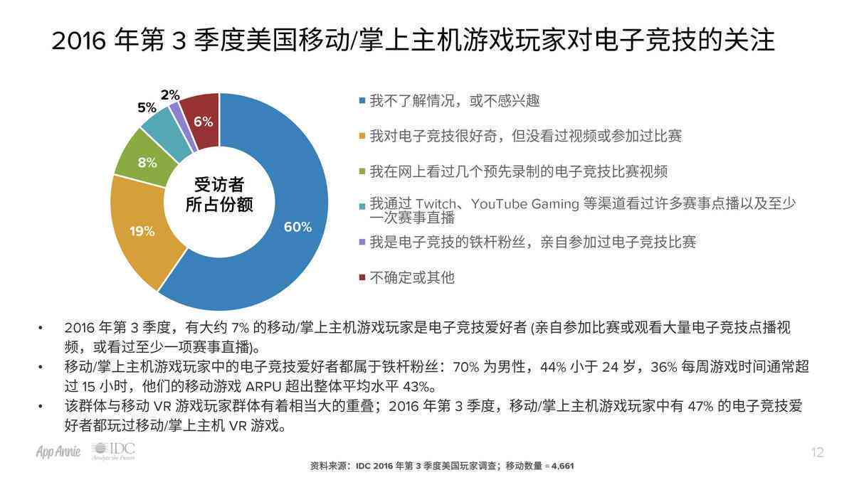 ai游戏竞争现状分析报告