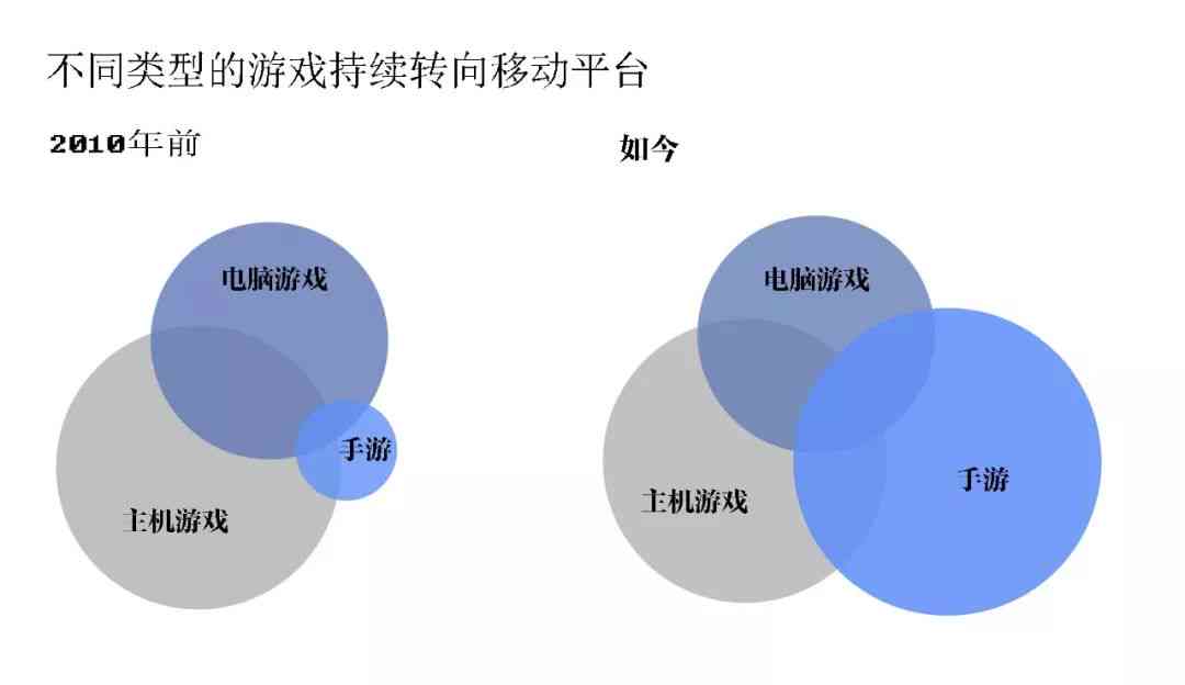 ai游戏竞争现状分析报告