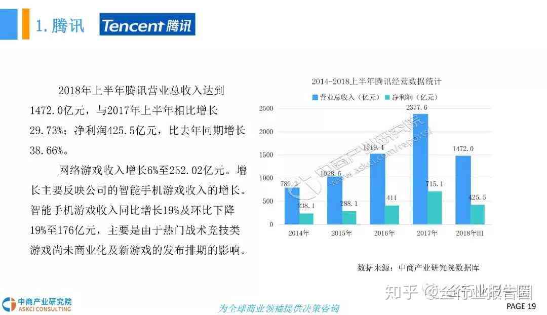 ai游戏竞争现状分析报告