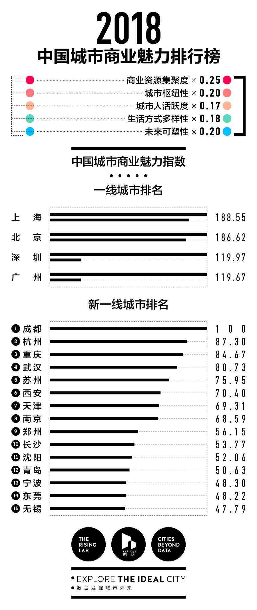 2018ai指数年度报告