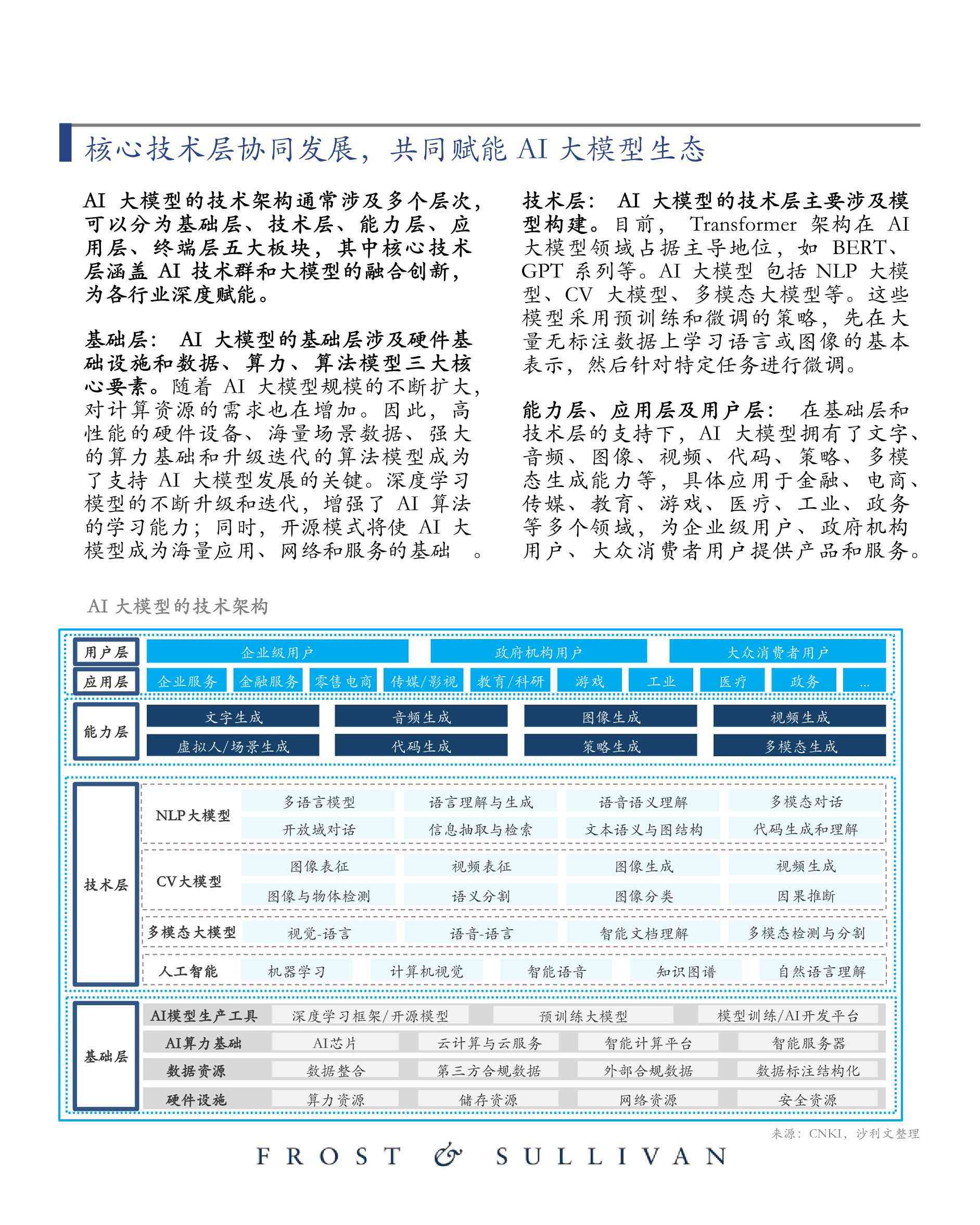 中国AI大模型产业发展报告