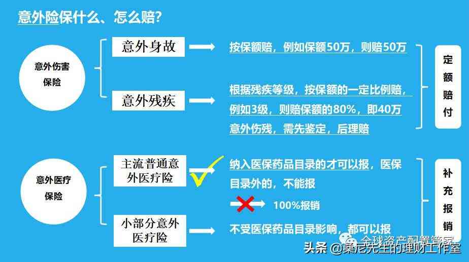 认定工伤多陪钱吗怎么赔偿