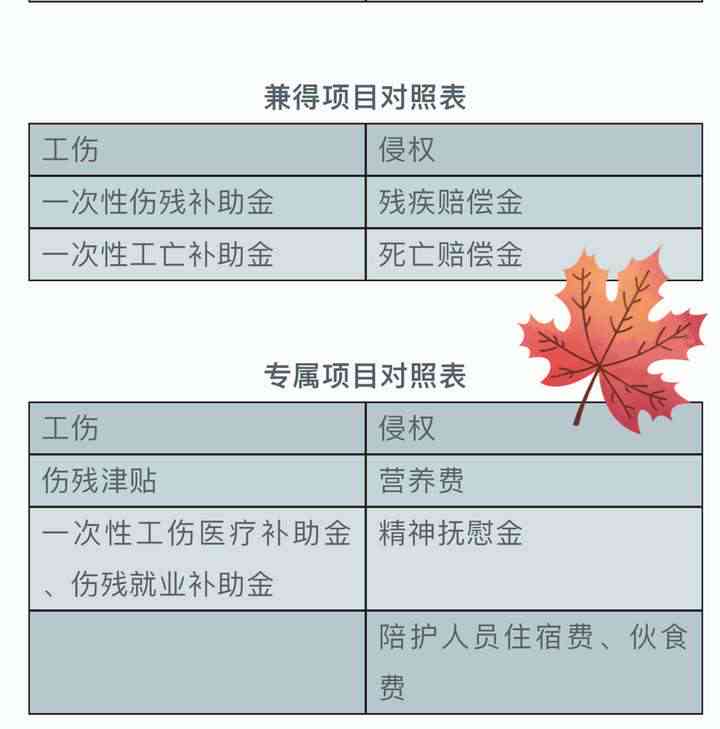 认定工伤如何双赔偿