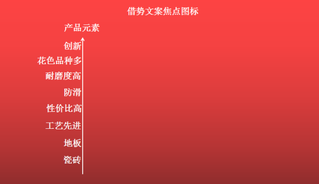 ai利用热点新闻写文案