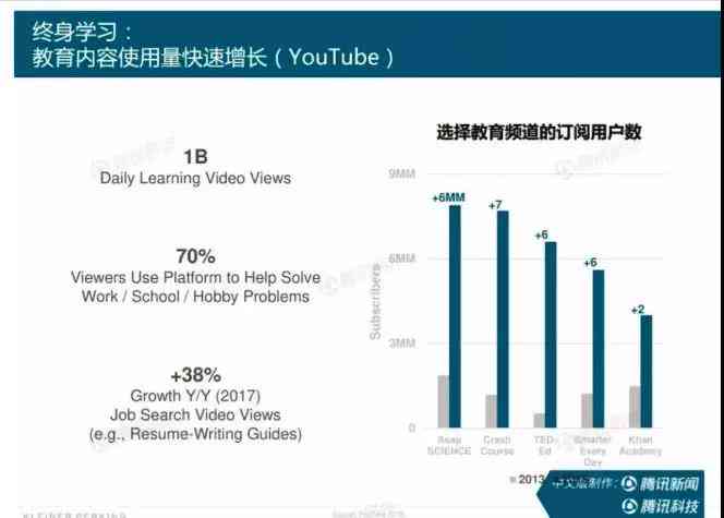 如何利用ai找报告