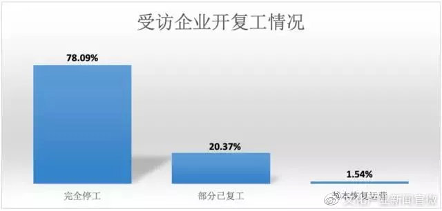 认定工伤对企业的影响