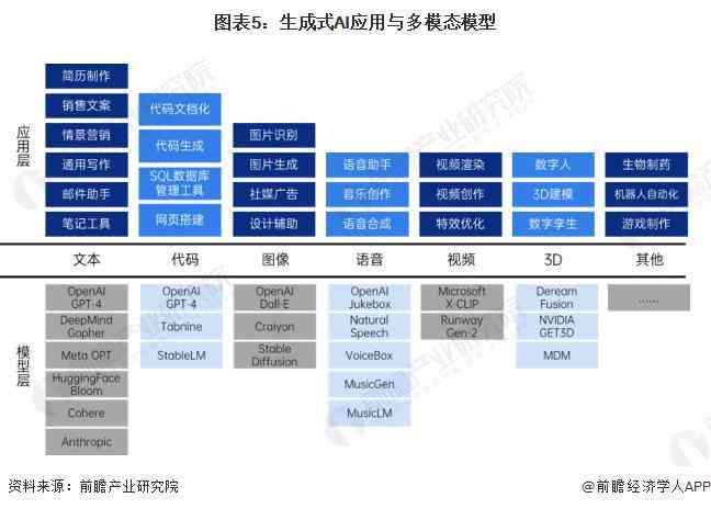 生成式AI创作物不应该享有著作权一辩稿