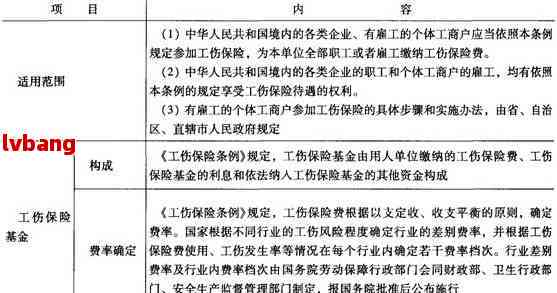 认定工伤对工资影响吗法律