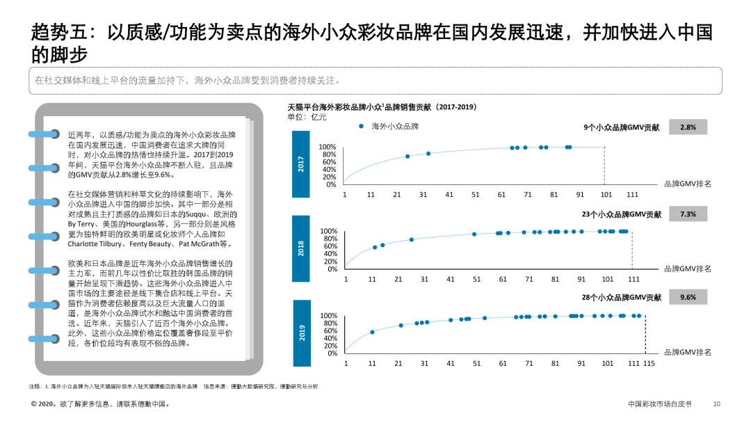 中国AI大模型市场概览报告