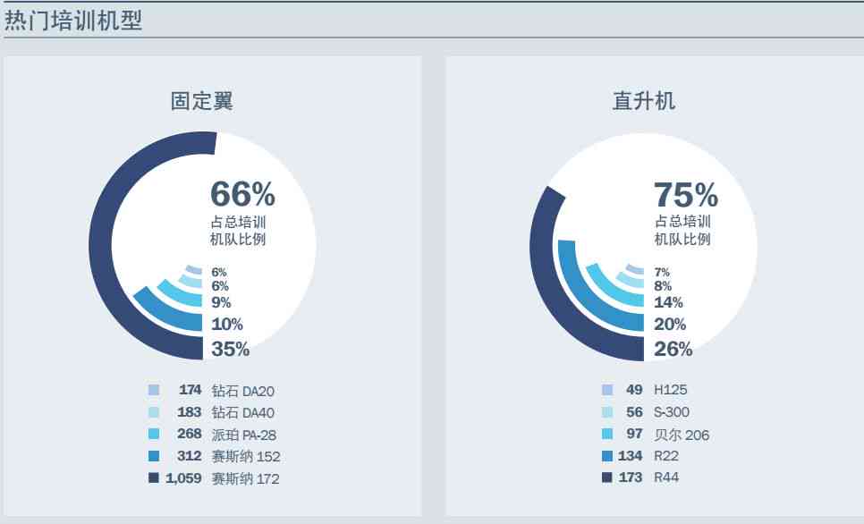 中国AI大模型市场概览报告