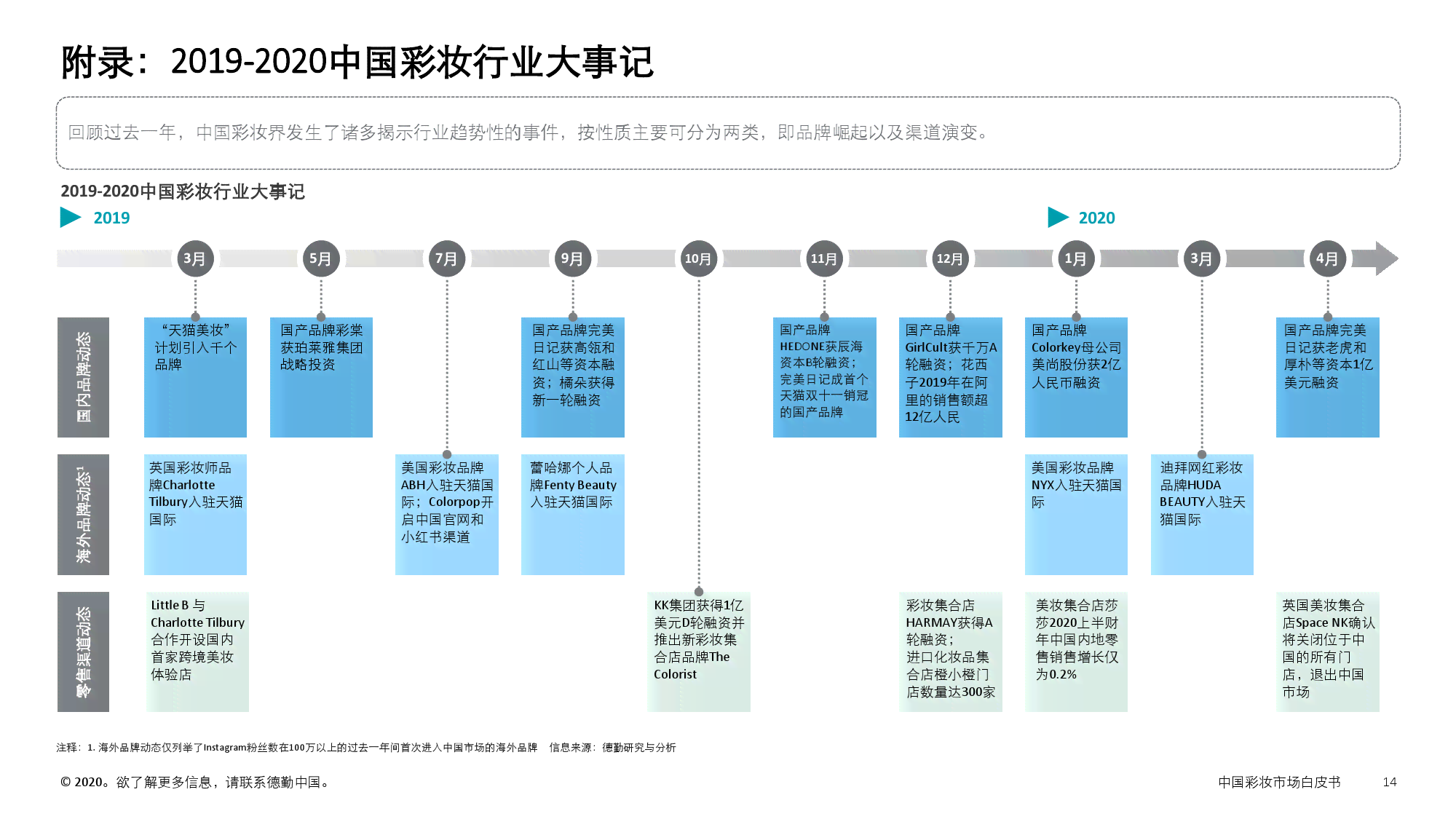 中国AI大模型市场概览报告