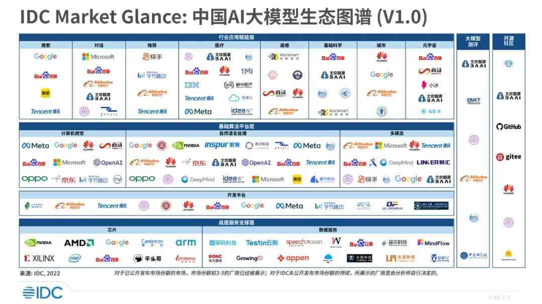 中国AI大模型市场概览报告