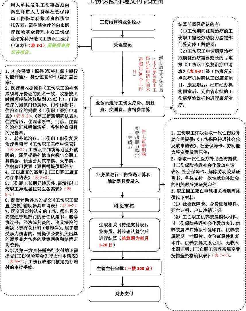 认定工伤工资发放流程表