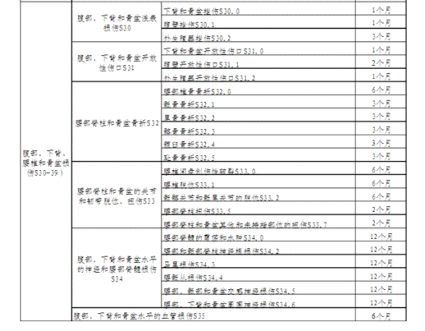 认定工伤工资怎么发放