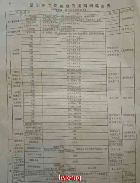 认定工伤工资谁出的钱啊