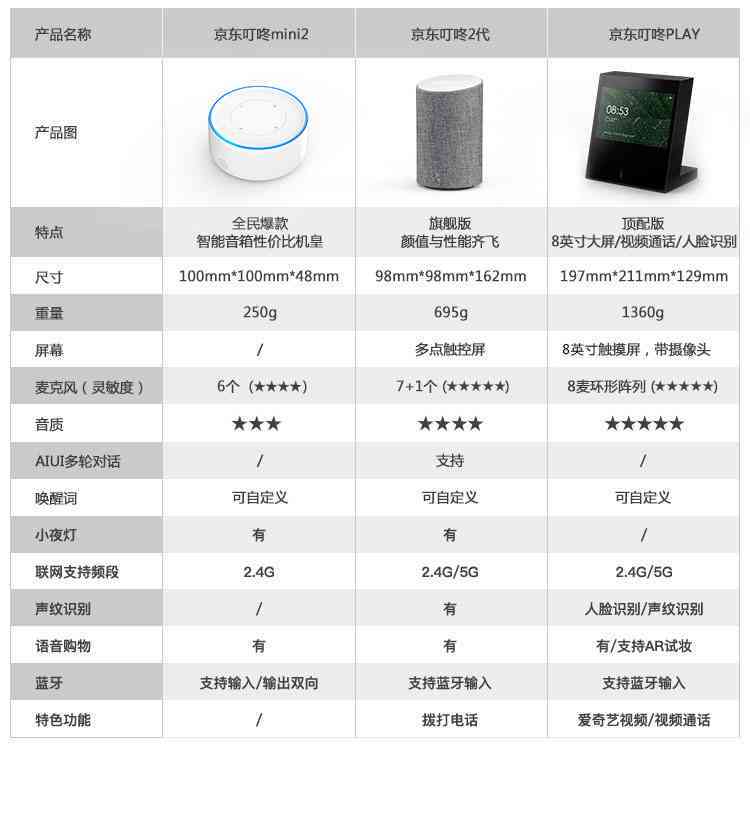 长虹ai音箱评测报告