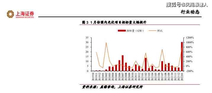 ai板块后续走势分析报告