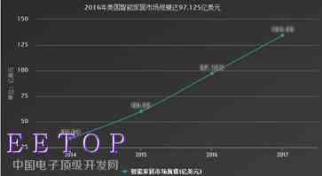 ai板块后续走势分析报告