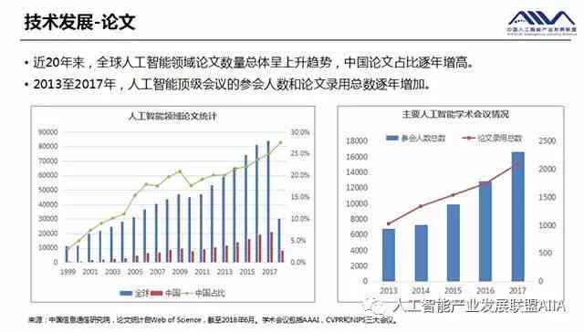 ai板块后续走势分析报告