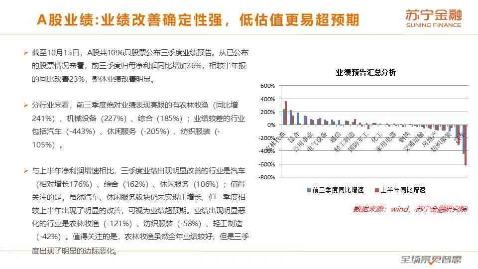 ai数据质量评估报告怎么写