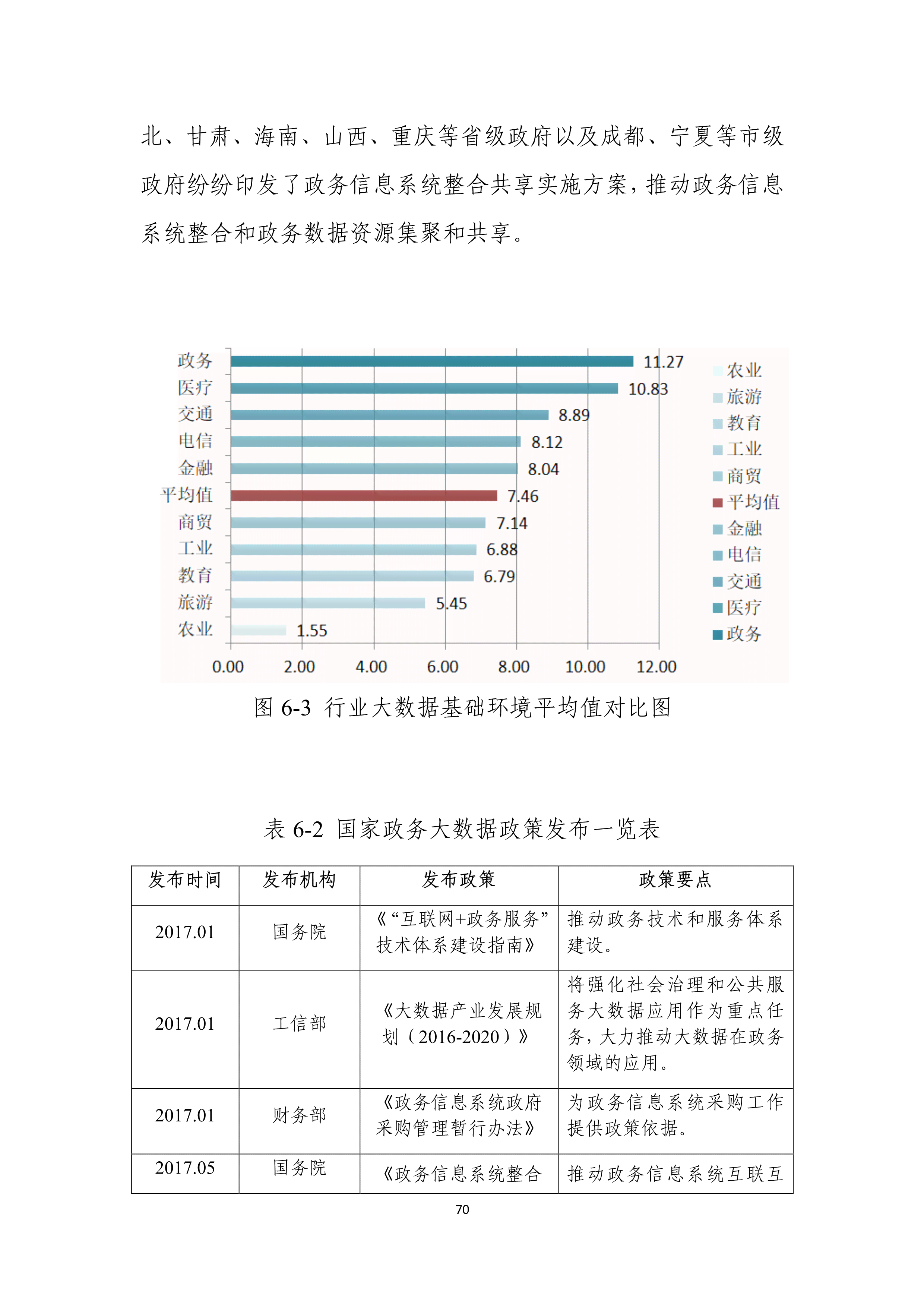 ai数据质量评估报告怎么写