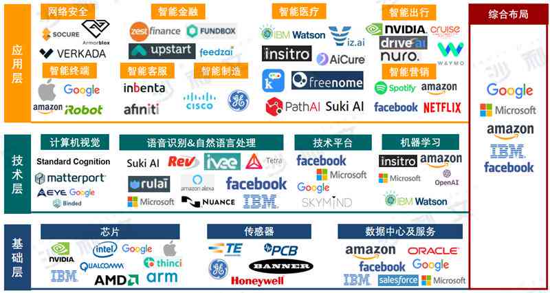 ai评估报告依据是什么