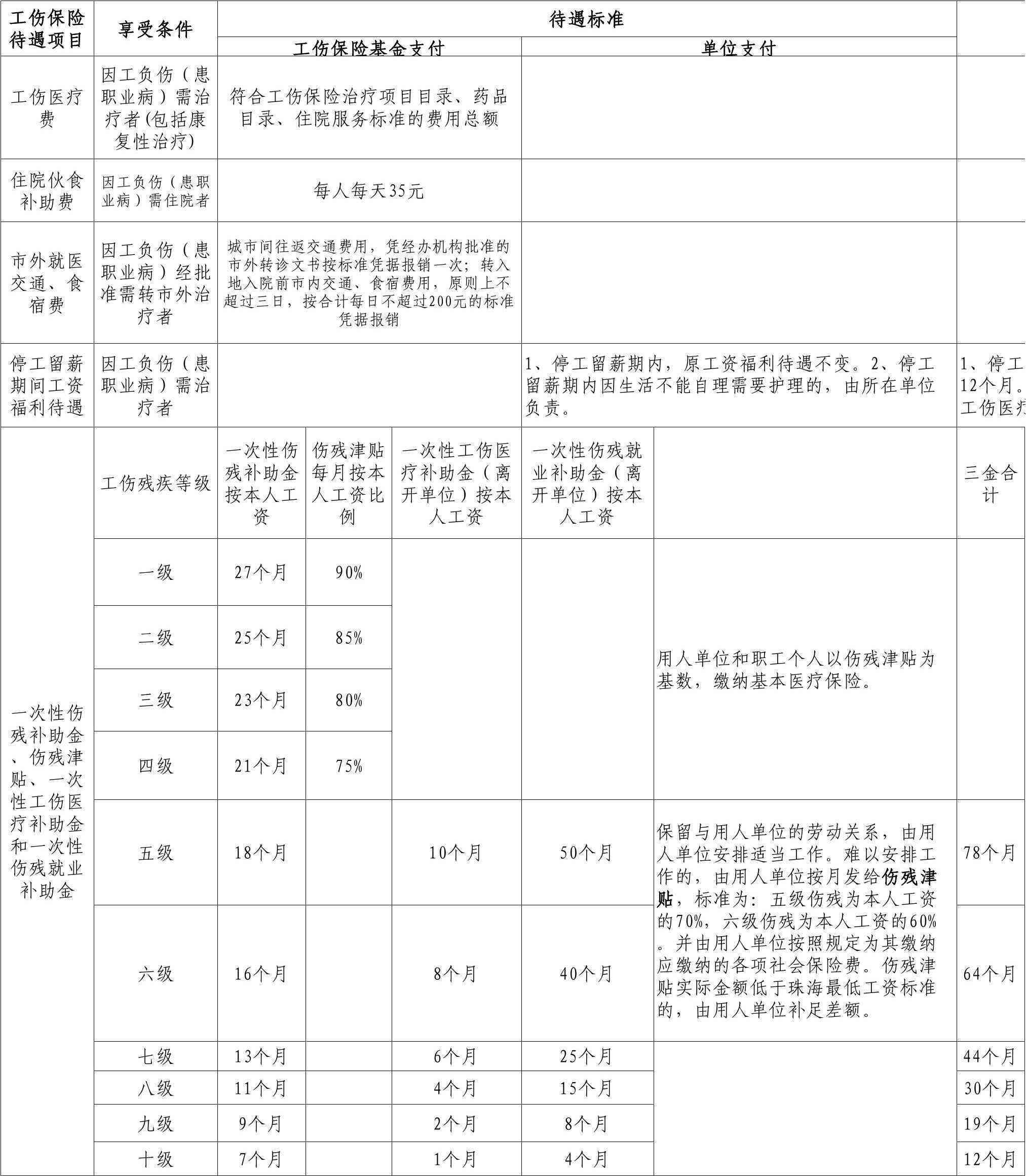 认定工伤律师怎么收费