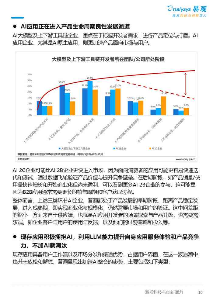 人们对ai的态度调查报告