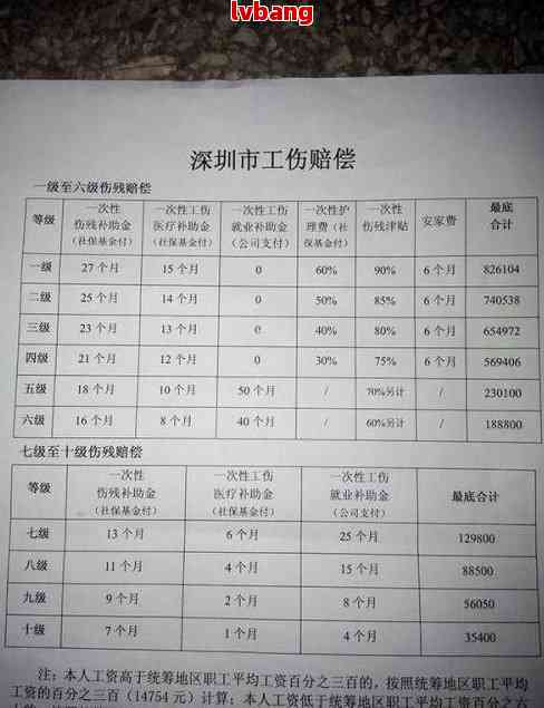 认定工伤得几天能出来啊